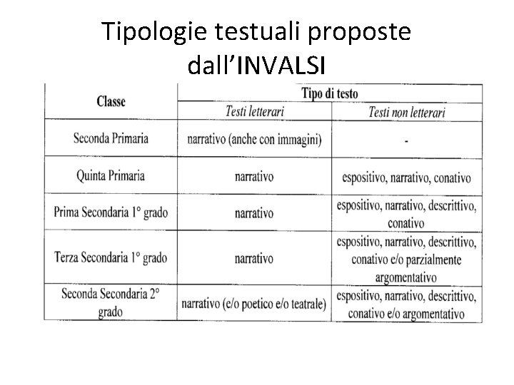 Tipologie testuali proposte dall’INVALSI 