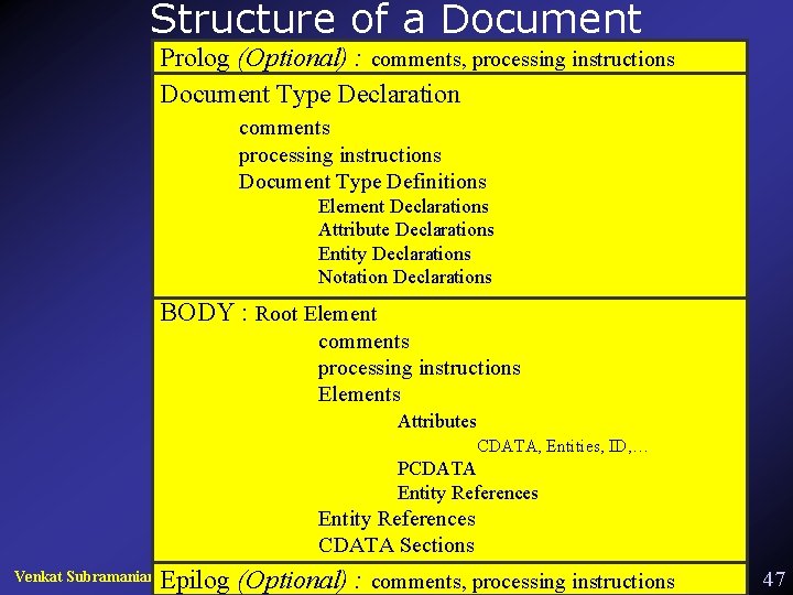 Structure of a Document Prolog (Optional) : comments, processing instructions Document Type Declaration comments