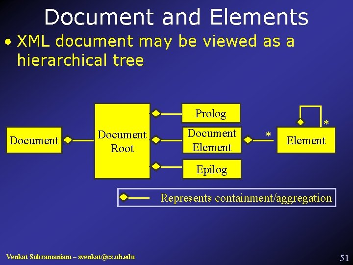 Document and Elements • XML document may be viewed as a hierarchical tree Prolog