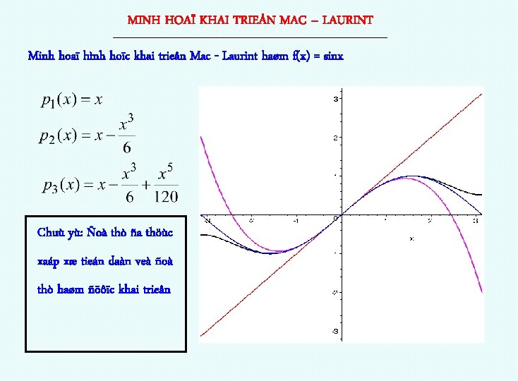 MINH HOAÏ KHAI TRIEÅN MAC – LAURINT ------------------------------------------------------------------ Minh hoaï hình hoïc khai trieån