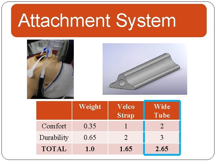 Attachment System Weight Velco Strap Wide Tube Comfort 0. 35 1 2 Durability 0.