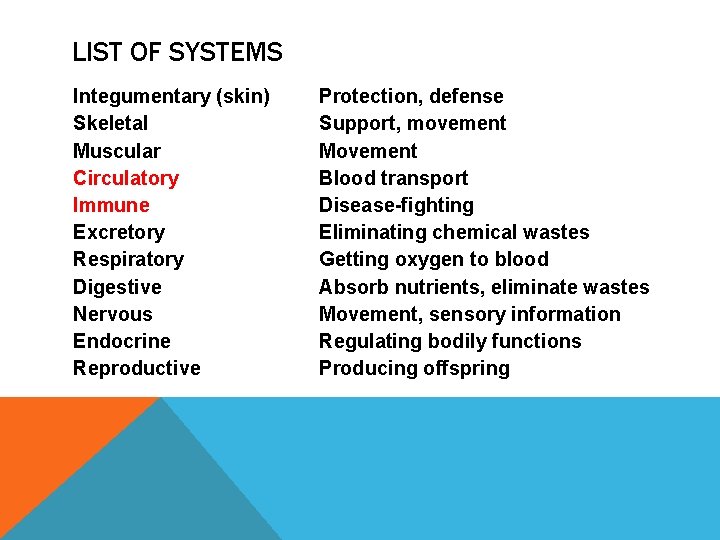 LIST OF SYSTEMS Integumentary (skin) Skeletal Muscular Circulatory Immune Excretory Respiratory Digestive Nervous Endocrine