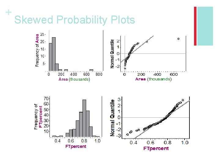 + Skewed Probability Plots 