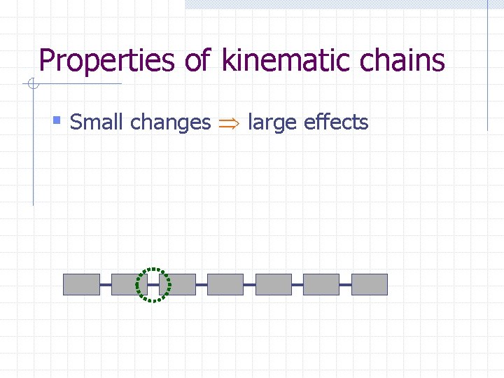 Properties of kinematic chains § Small changes large effects 