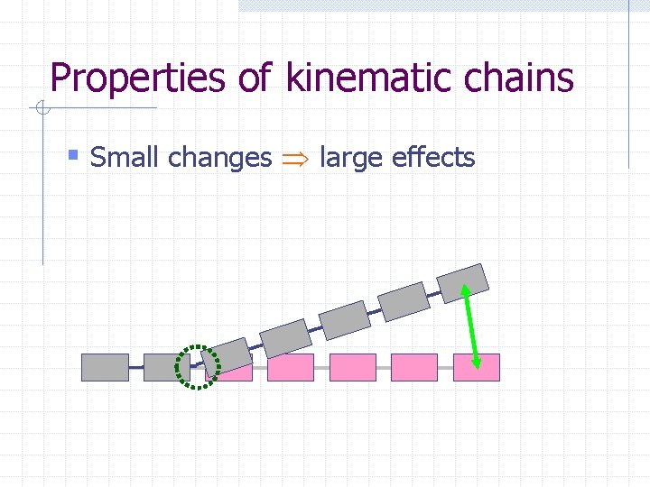Properties of kinematic chains § Small changes large effects 