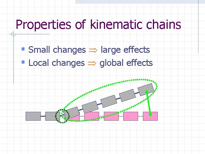 Properties of kinematic chains § Small changes large effects § Local changes global effects