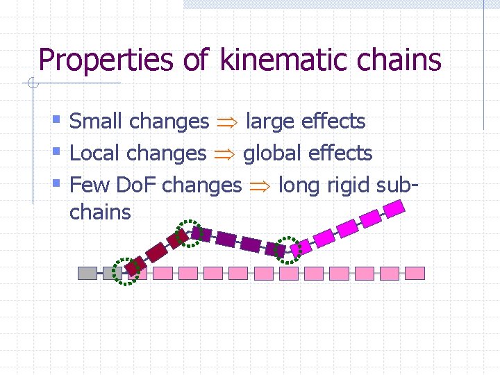Properties of kinematic chains § Small changes large effects § Local changes global effects