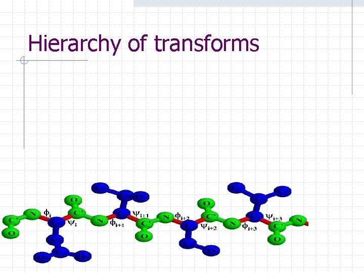 Hierarchy of transforms 