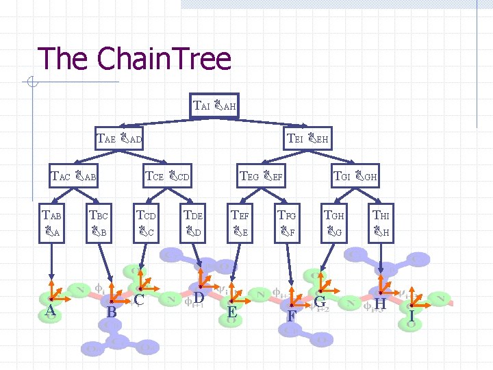 The Chain. Tree TAI BAH TAE BAD TAC BAB TAB BA A TEI BEH
