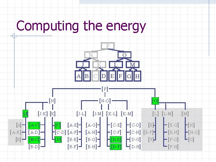 Computing the energy P N J O K L M A B C D