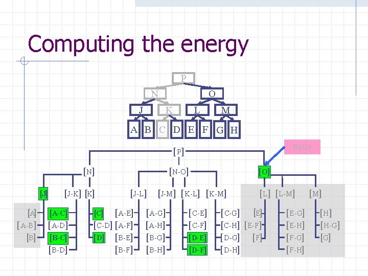 Computing the energy P N J O K L M A B C D