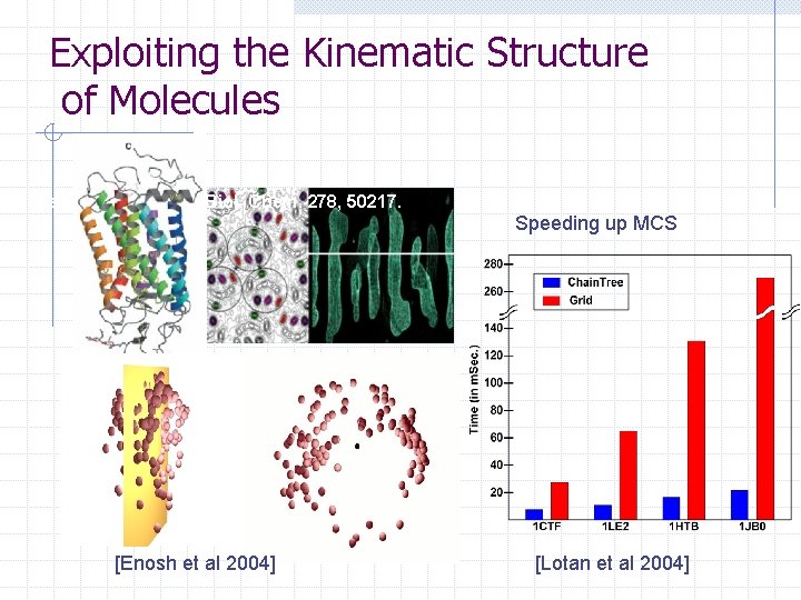 Exploiting the Kinematic Structure of Molecules Krebs et al. (2003) J. Biol. Chem. 278,