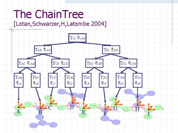 The Chain. Tree [Lotan, Schwarzer, H, Latombe 2004] TAI BAH TAE BAD TAC BAB