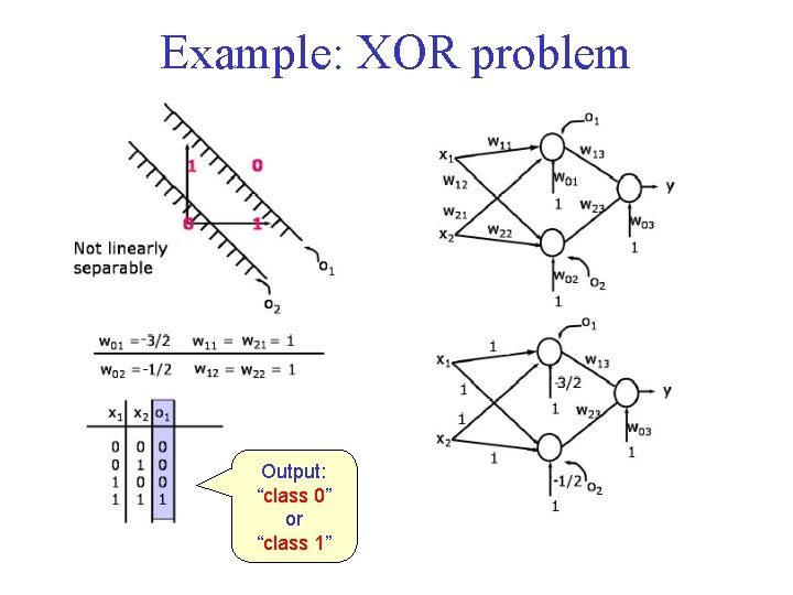 Example: XOR problem Output: “class 0” or “class 1” 