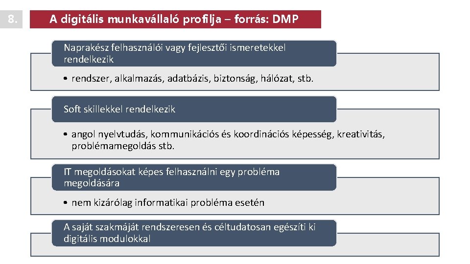 8. A digitális munkavállaló profilja – forrás: DMP Naprakész felhasználói vagy fejlesztői ismeretekkel rendelkezik