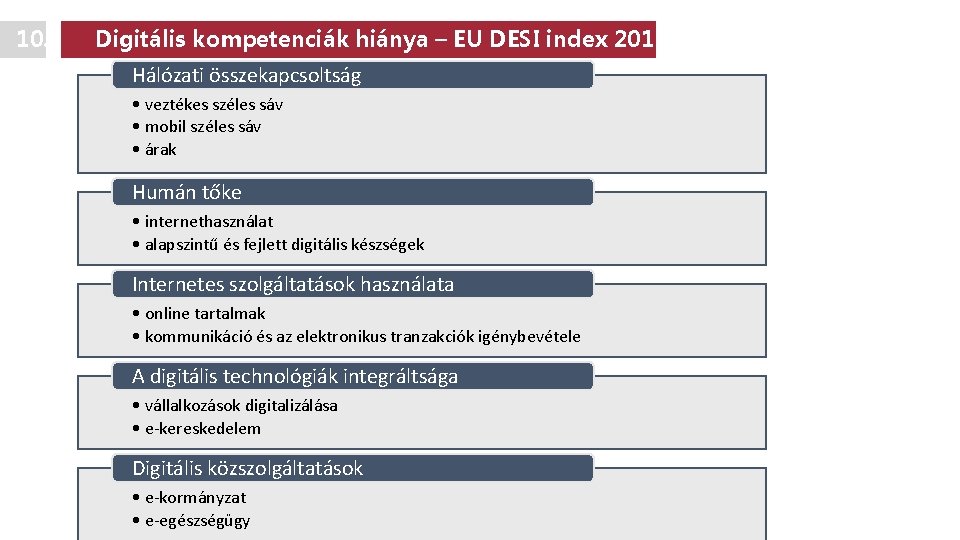 10. Digitális kompetenciák hiánya – EU DESI index 2018. Hálózati összekapcsoltság • veztékes széles