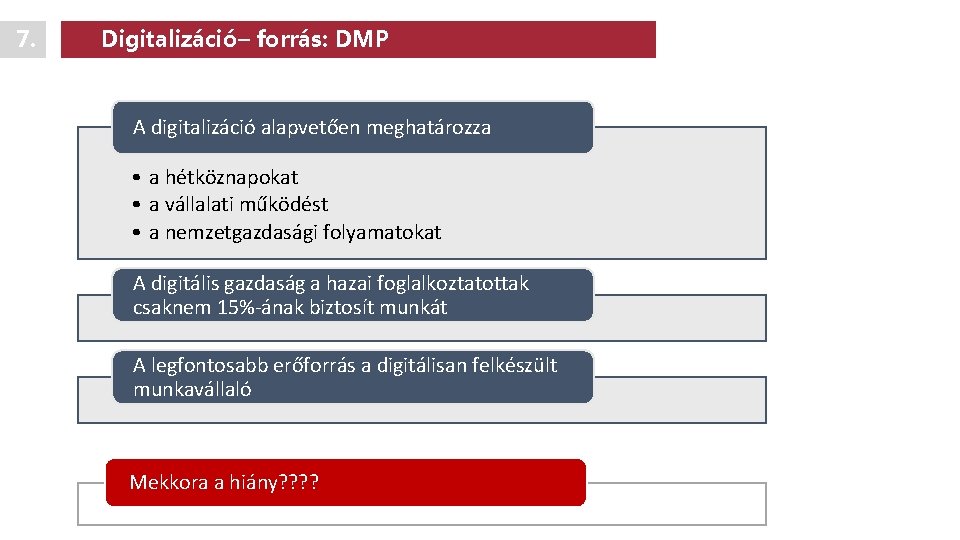 7. Digitalizáció– forrás: DMP A digitalizáció alapvetően meghatározza • a hétköznapokat • a vállalati