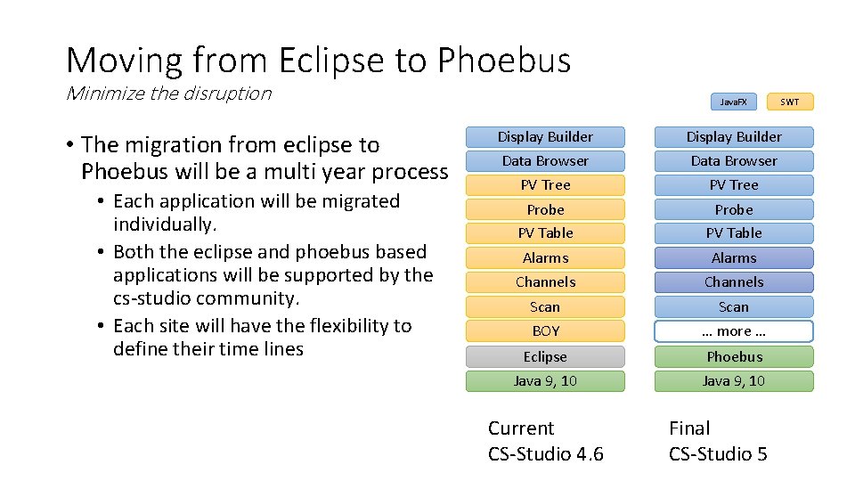 Moving from Eclipse to Phoebus Minimize the disruption • The migration from eclipse to