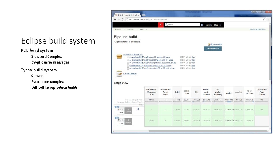 Eclipse build system PDE build system Slow and Complex Cryptic error messages Tycho build
