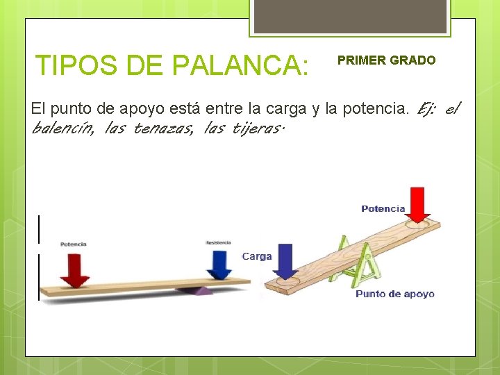 TIPOS DE PALANCA: PRIMER GRADO El punto de apoyo está entre la carga y