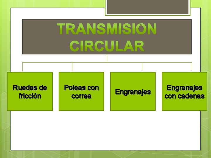 Ruedas de fricción Poleas con correa Engranajes con cadenas 