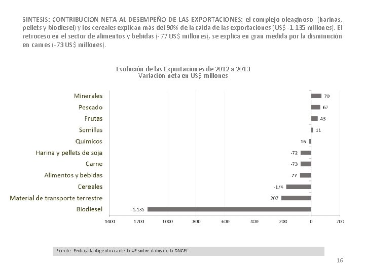 SINTESIS: CONTRIBUCION NETA AL DESEMPEÑO DE LAS EXPORTACIONES: el complejo oleaginoso (harinas, pellets y