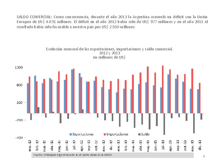 SALDO COMERCIAL: Como consecuencia, durante el año 2013 la Argentina acumuló un déficit con