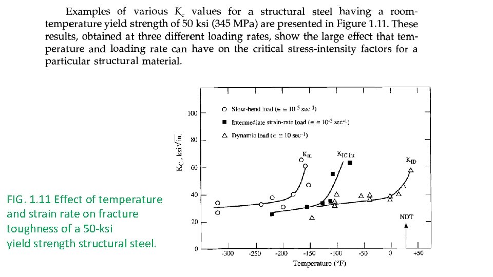 FIG. 1. 11 Effect of temperature and strain rate on fracture toughness of a