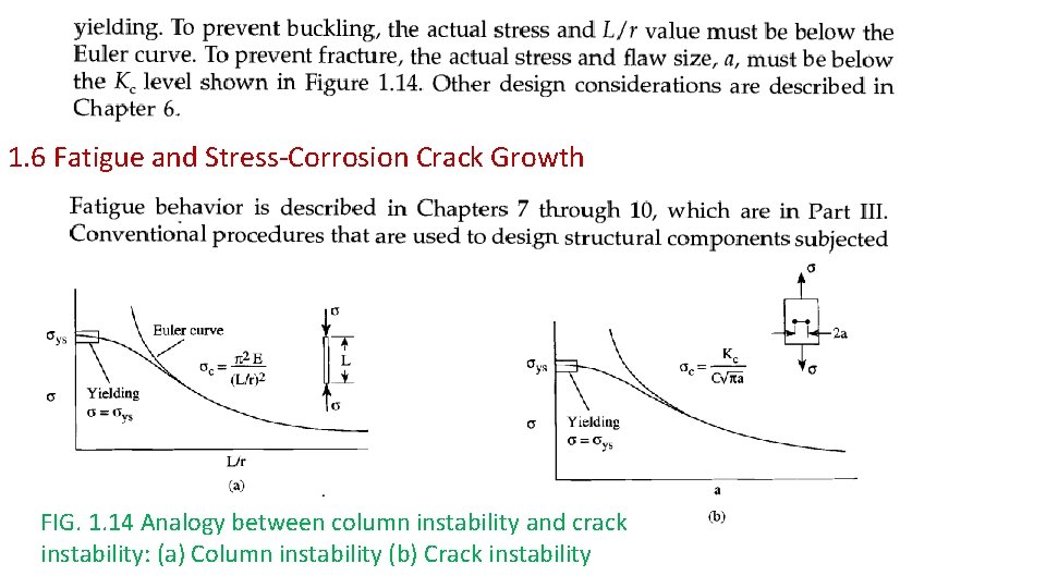 1. 6 Fatigue and Stress-Corrosion Crack Growth FIG. 1. 14 Analogy between column instability