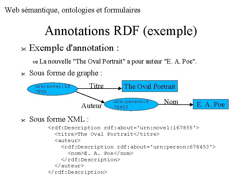 Web sémantique, ontologies et formulaires Annotations RDF (exemple) Exemple d'annotation : La nouvelle "The