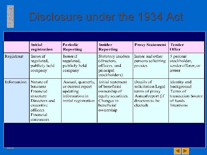 Disclosure under the 1934 Act 