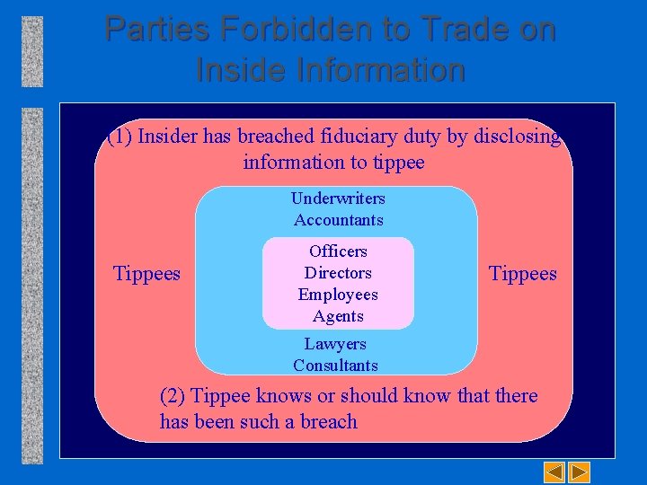 Parties Forbidden to Trade on Inside Information (1) Insider has breached fiduciary duty by