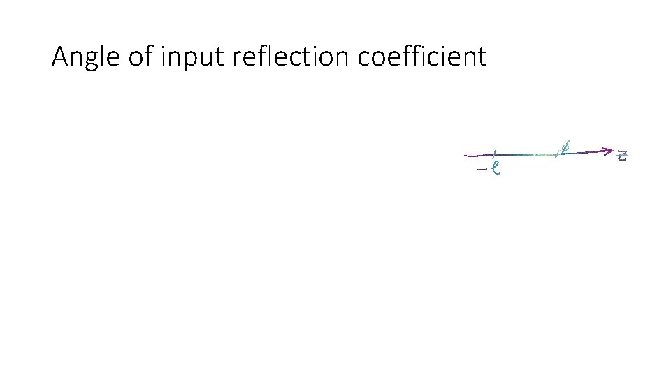 Angle of input reflection coefficient 