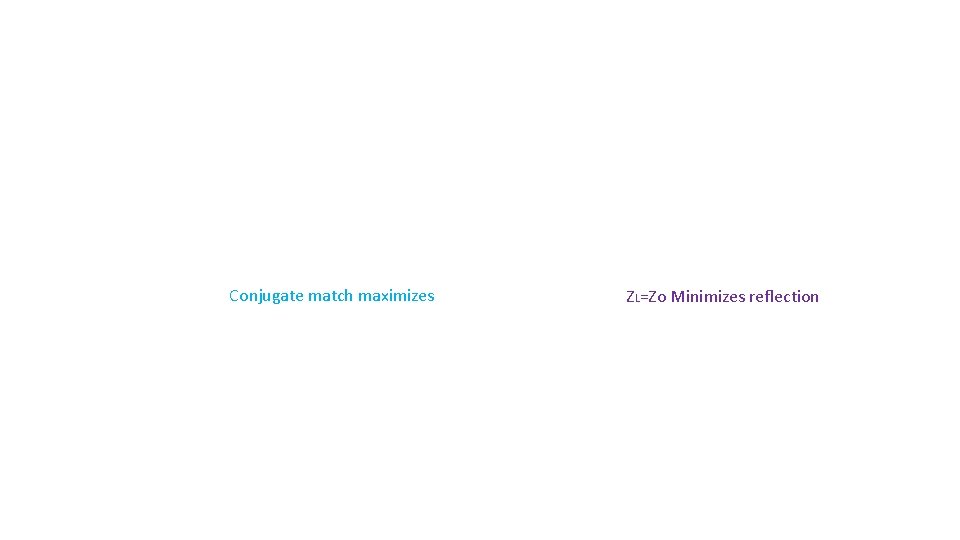 Conjugate match maximizes ZL=Zo Minimizes reflection 