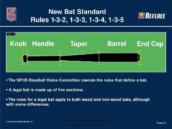 Baseball Training Presentation created by John Hickey 21 