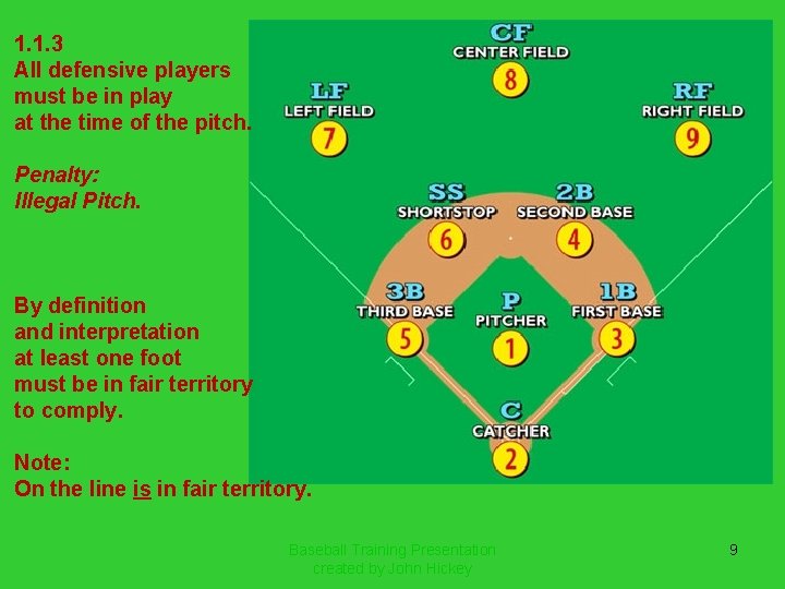 1. 1. 3 All defensive players must be in play at the time of