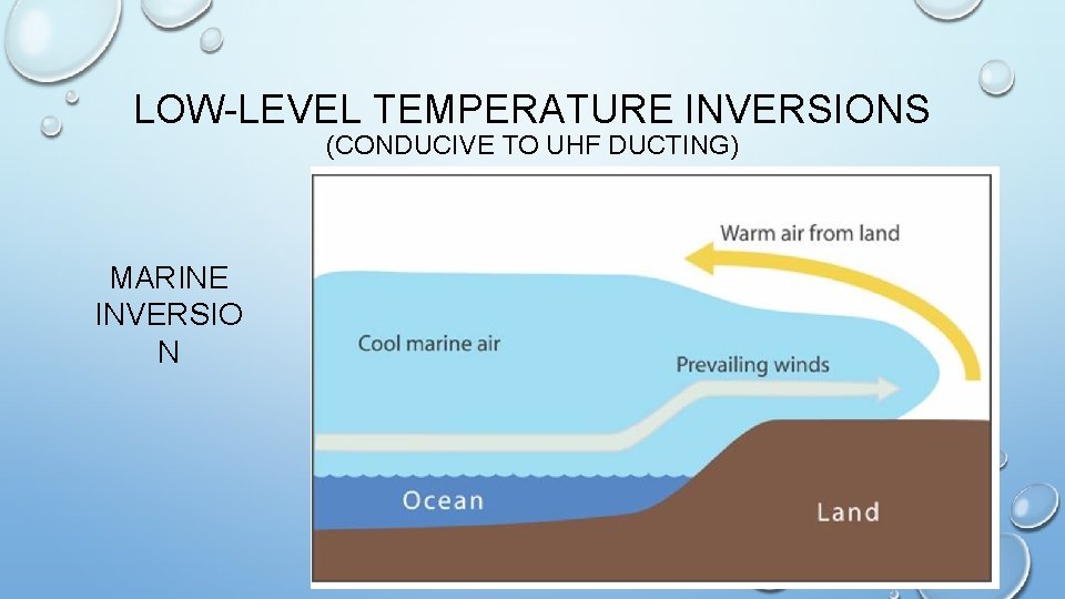 LOW-LEVEL TEMPERATURE INVERSIONS (CONDUCIVE TO UHF DUCTING) MARINE INVERSIO N 