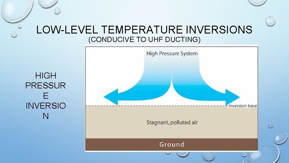 LOW-LEVEL TEMPERATURE INVERSIONS (CONDUCIVE TO UHF DUCTING) HIGH PRESSUR E INVERSIO N 