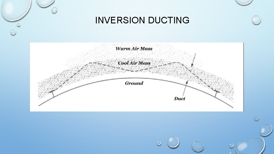 INVERSION DUCTING 