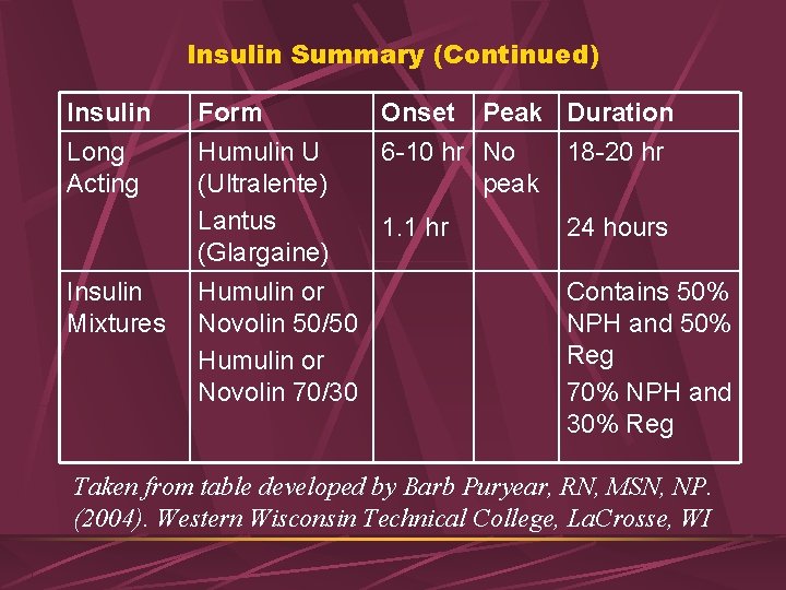 Insulin Summary (Continued) Insulin Long Acting Insulin Mixtures Form Humulin U (Ultralente) Lantus (Glargaine)