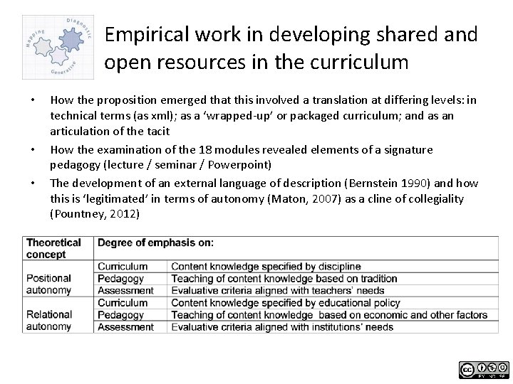 Empirical work in developing shared and open resources in the curriculum • • •