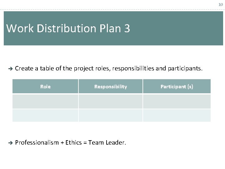 10 Work Distribution Plan 3 Create a table of the project roles, responsibilities and