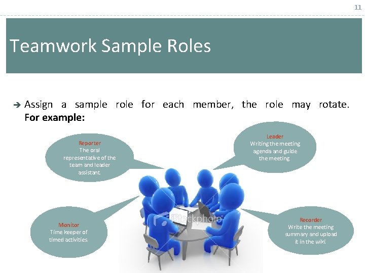 11 Teamwork Sample Roles Assign a sample role for each member, the role may