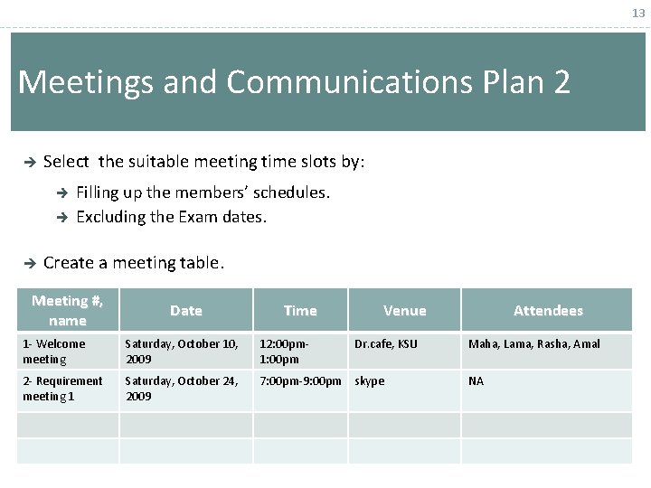 13 Meetings and Communications Plan 2 Select the suitable meeting time slots by: Filling