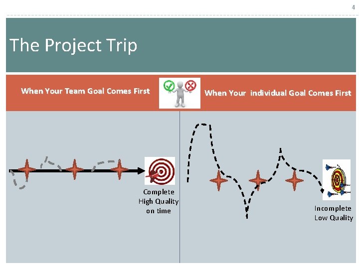4 The Project Trip When Your Team Goal Comes First Complete High Quality on