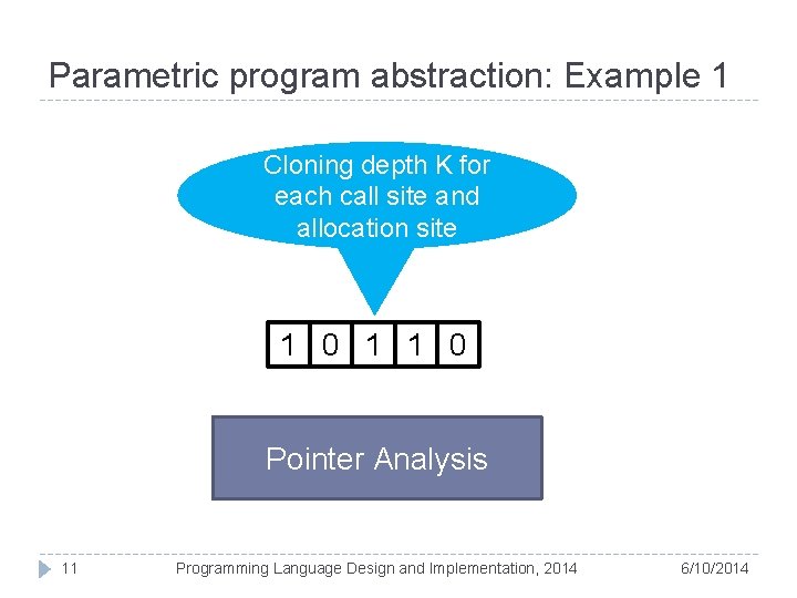 Parametric program abstraction: Example 1 Cloning depth K for each call site and allocation