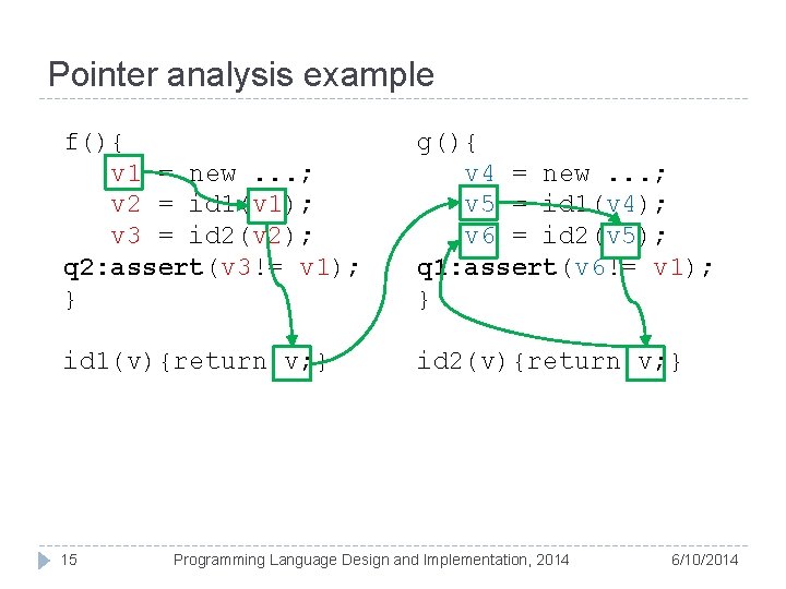 Pointer analysis example f(){ v 1 = new. . . ; v 2 =