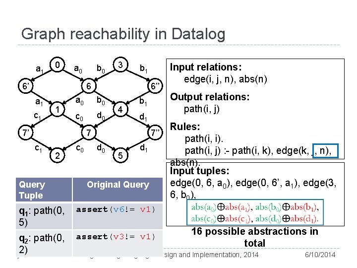 Graph reachability in Datalog a 1 0 a 0 6’ b 0 3 b