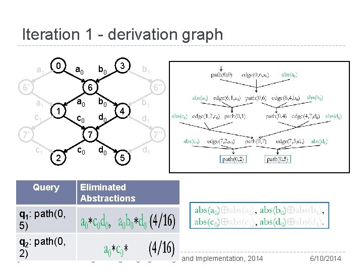 Iteration 1 - derivation graph a 1 0 a 0 b 0 3 b