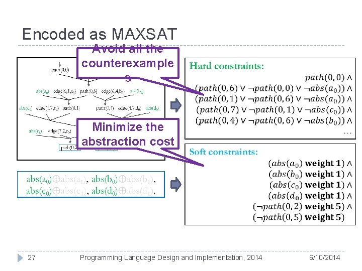 Encoded as MAXSAT Avoid all the counterexample s Minimize the abstraction cost 27 Programming